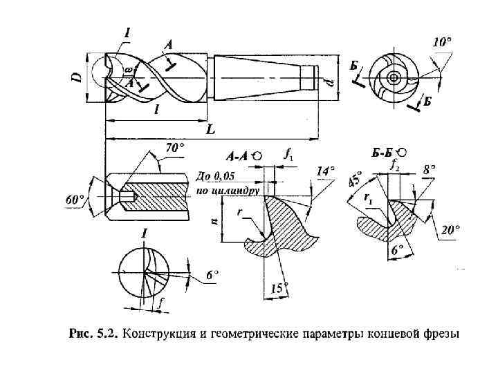 Концевая фреза: назначение, классификация, госты по металлу и дереву: гост, назначение, классификация