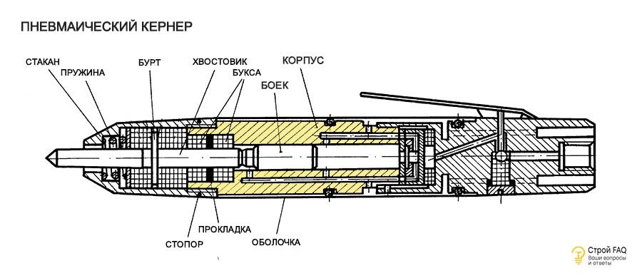 Устройство и работа автоматическим кернером