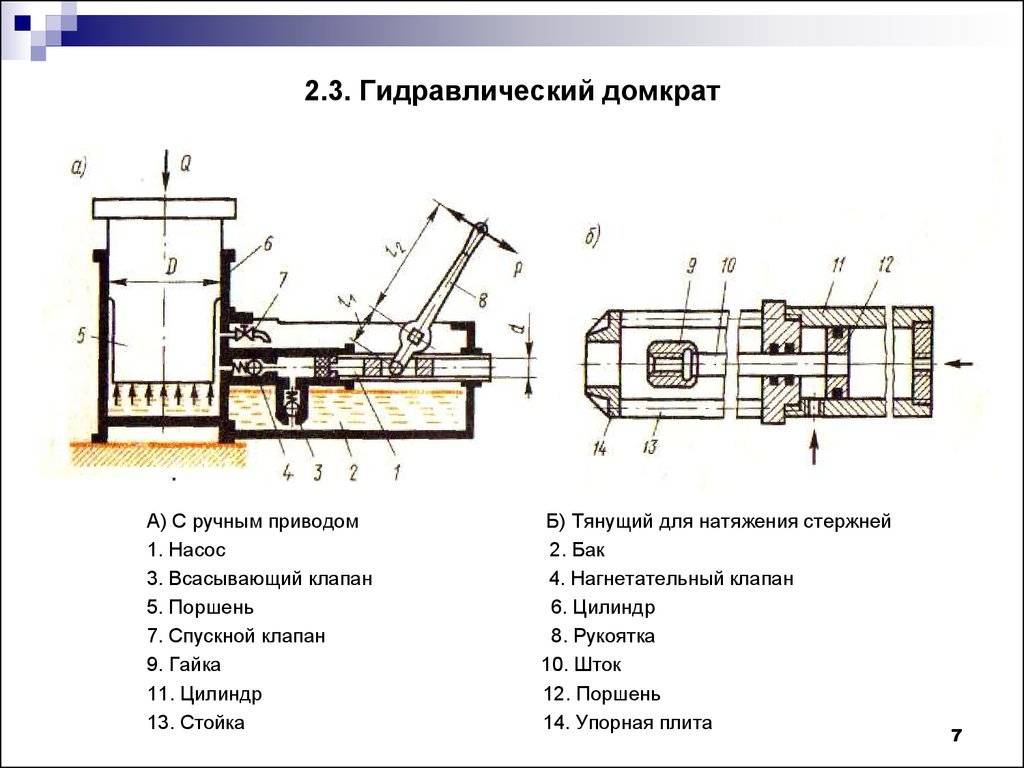 Принцип устроиства гидравлического домкрата бутылочного типа и особенности его работы
